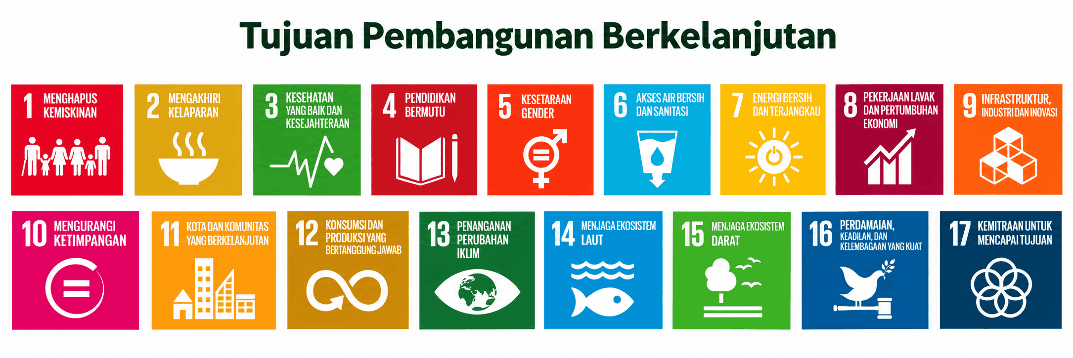 17 Tujuan Pembangunan Berkelanjutan (SDGs)